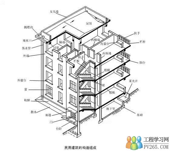 建筑类高校毕业生能考的证书有哪些