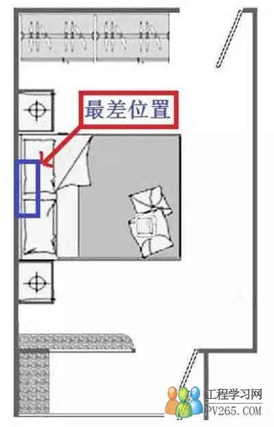 卧室安装空调要注意哪些问题呢？