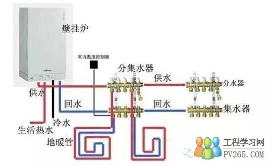 燃气壁挂炉为热源设计地板采暖要点