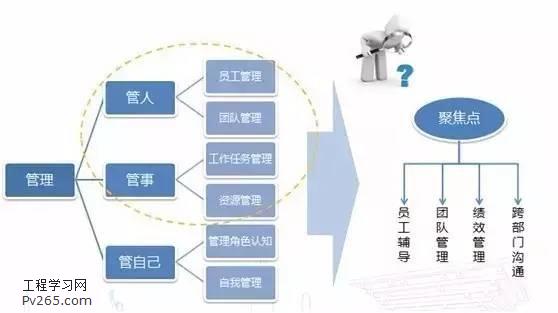 班组管理方法中的八个适度
