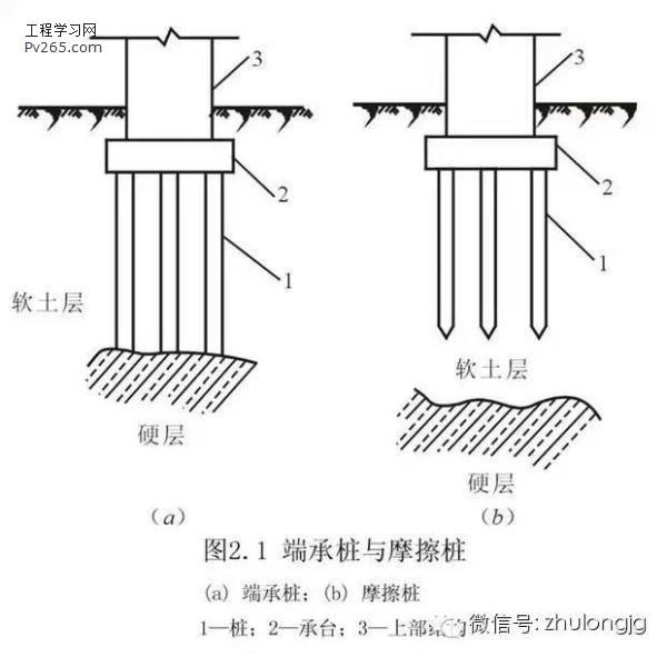 桩基础知识集锦
