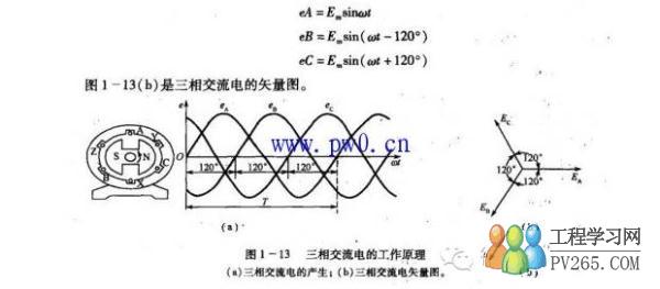 三相交流电的工作原理概括