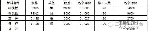 工程停工的法律依据及注意问题汇总！