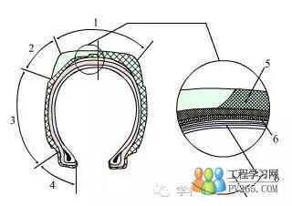 充气轮胎的构造图