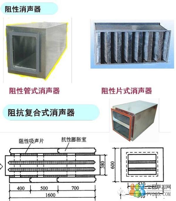 消声器与静压箱工作原理及区别